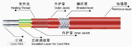 陜西電伴熱帶性能